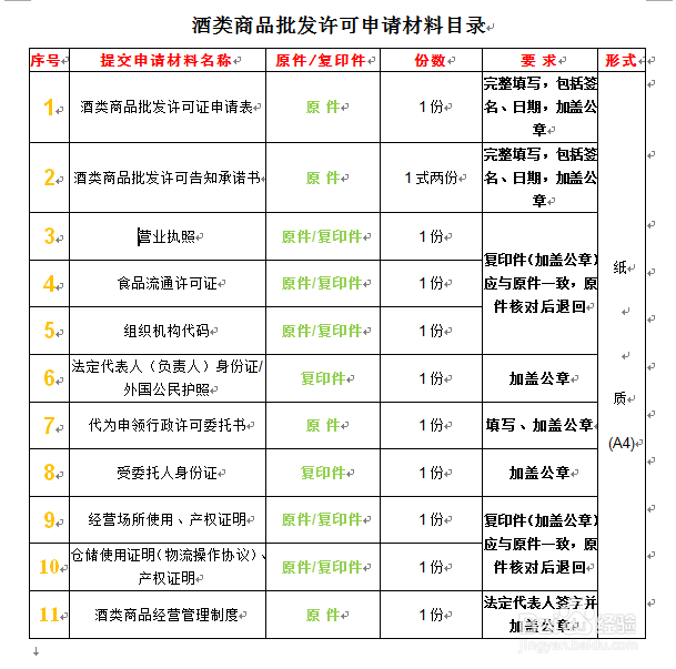 上海市如何办理酒类批发许可证