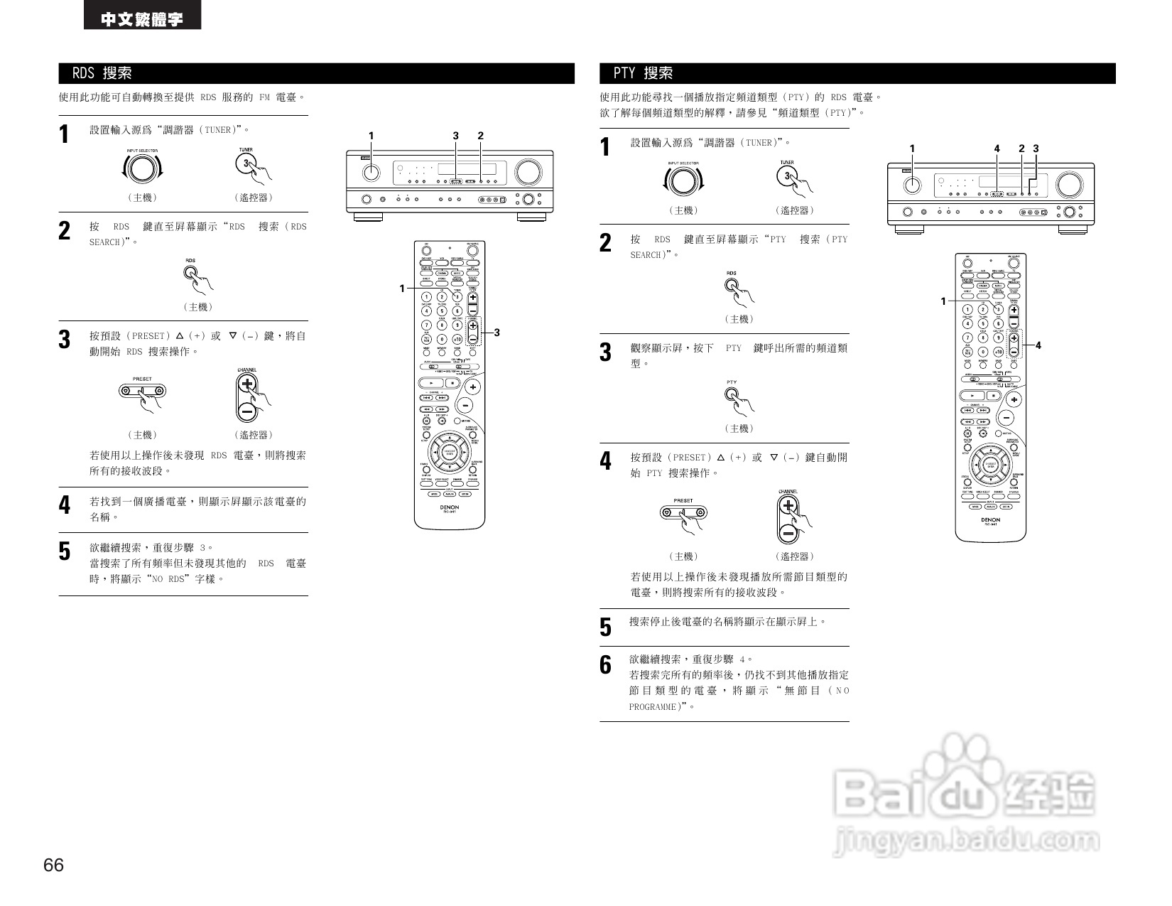 DENON AVR-1684收音环绕扩音操作说明书:[4]