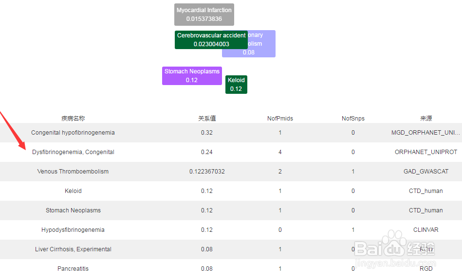 如何查找肺癌相关疾病
