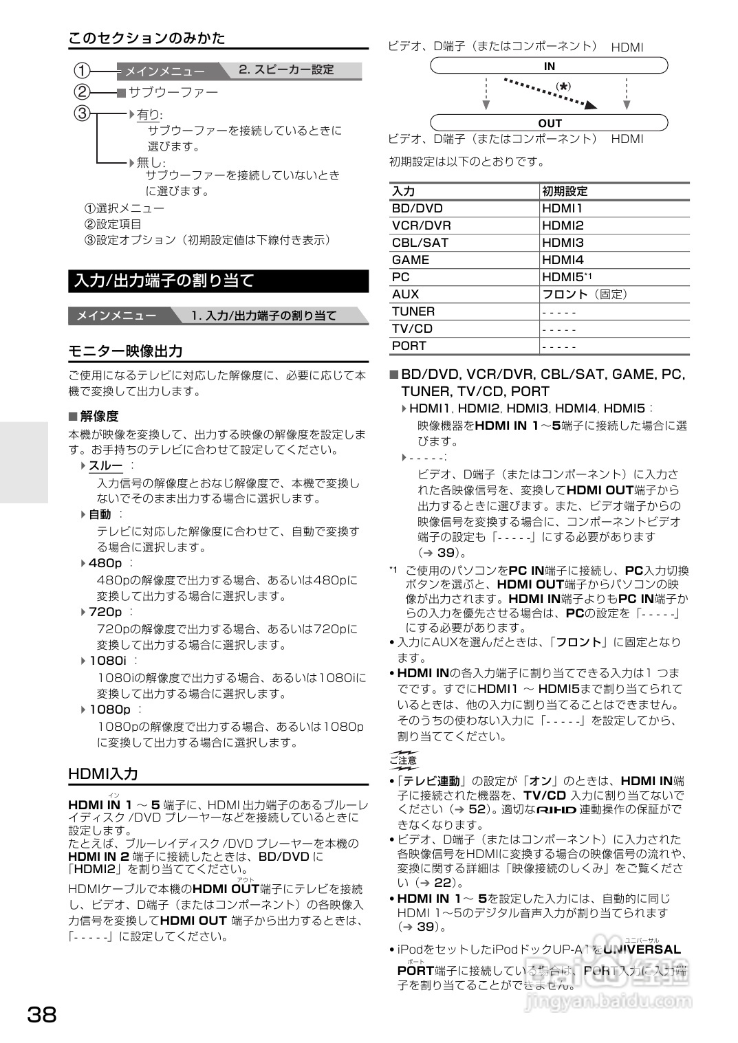 onkyo tx-sa608功放说明书:[2]