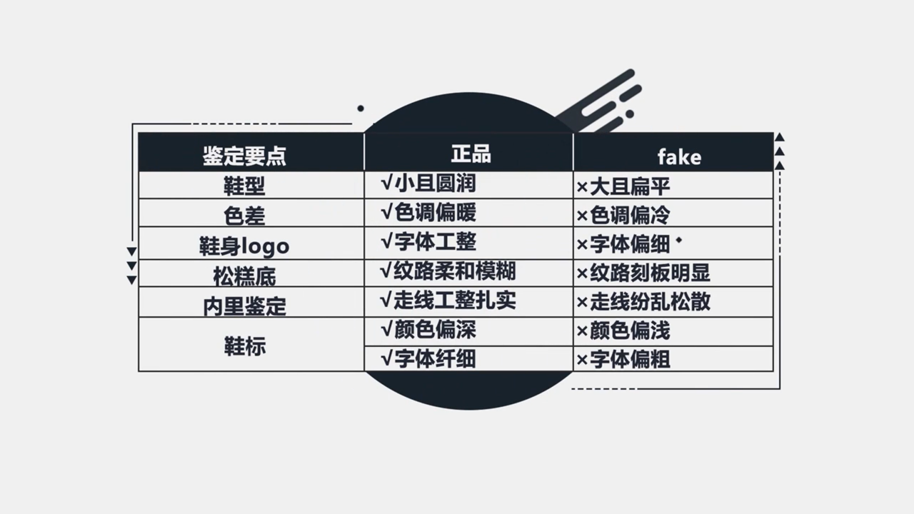 怎样鉴定蕾哈娜Rihanna x PUMA联名鞋的真假