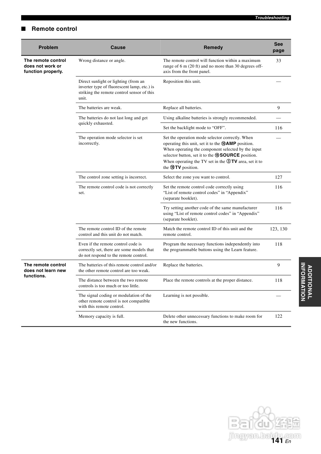 YAMAHA RX-Z7扩音机说明书:[8]