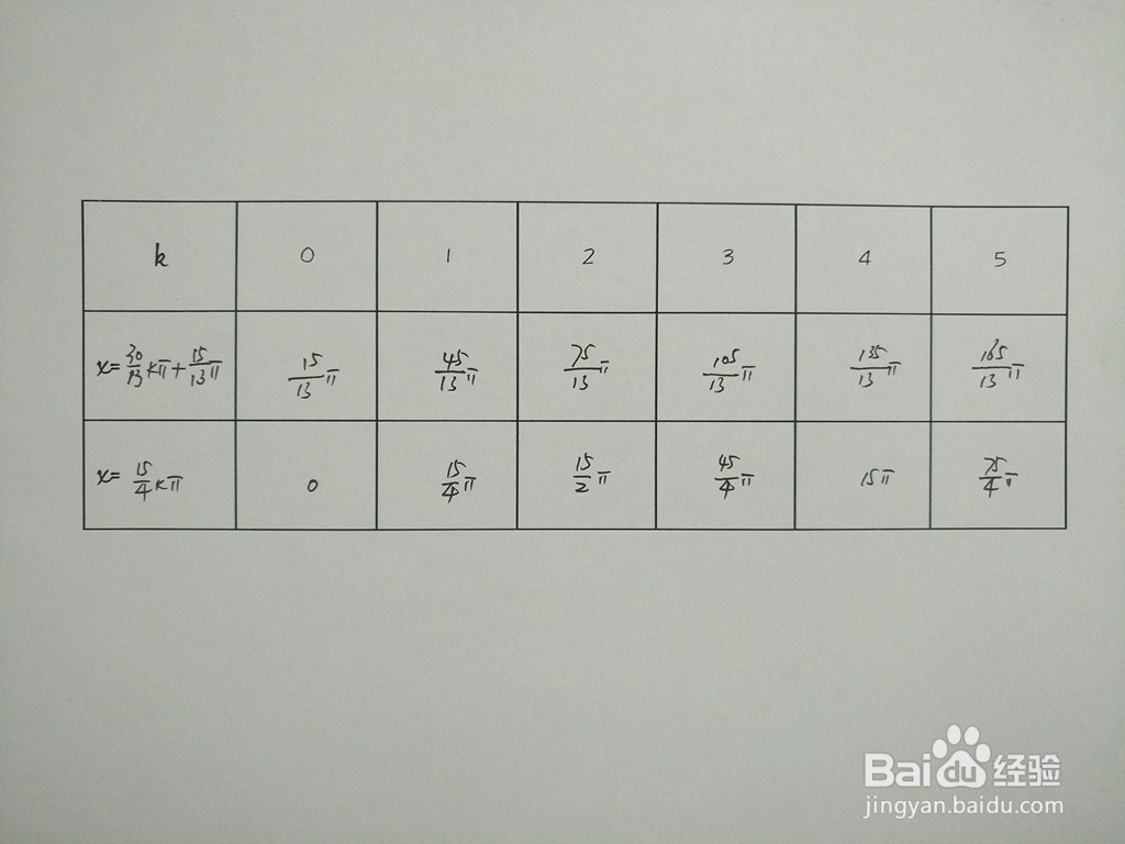 三角函数y1=sinx/6与y2=sin7x/10的交点计算