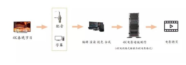 2020春晚创新点以及春晚节目单