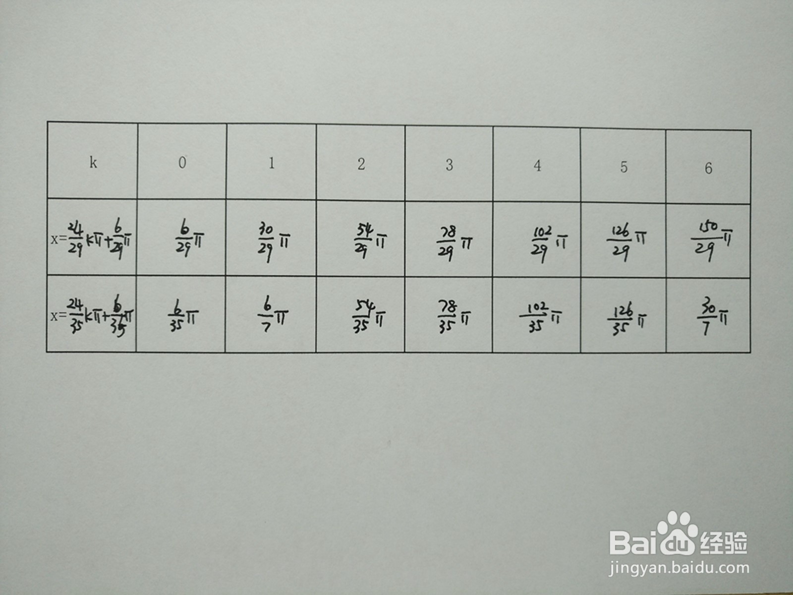 y1=cosx/4与y2=sin8x/3的交点计算