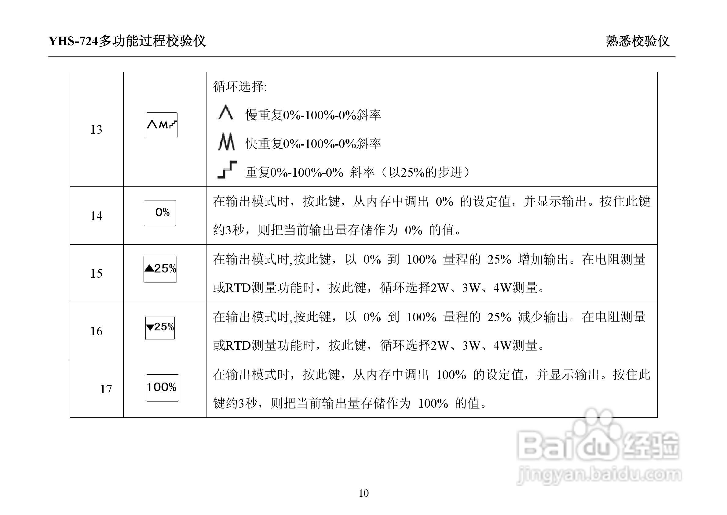 YHS-724多功能过程校验仪说明书:[2]