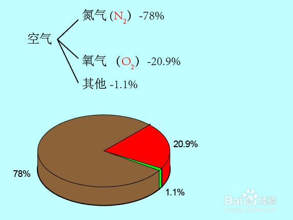 空气密度29怎么来的