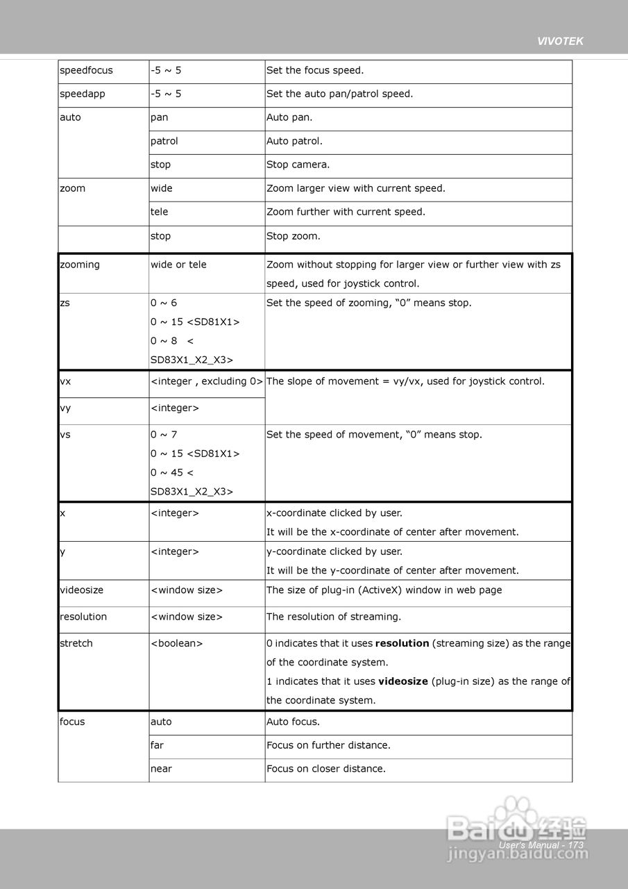 晶睿通讯网络摄像机SD8313E/23E说明书:[18]