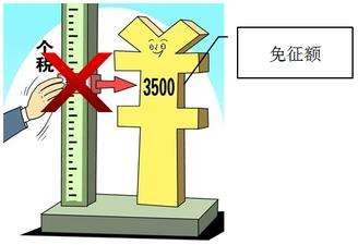 会计(七)职工薪酬