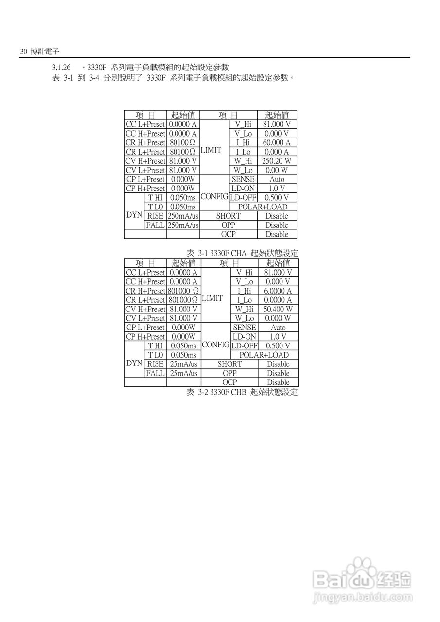 3336F模块式电子负载使用手册:[4]