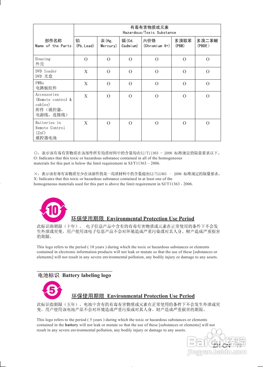 飞利浦MBD7020/93组合音响使用说明书:[2]