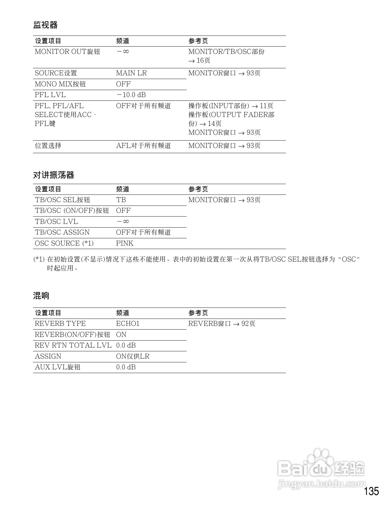 松下WR-D40数字式凋音台使用说明书:[7]