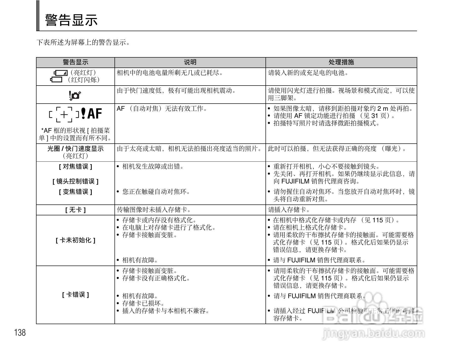 富士FinePix S8100fd数码相机使用说明书:[14]