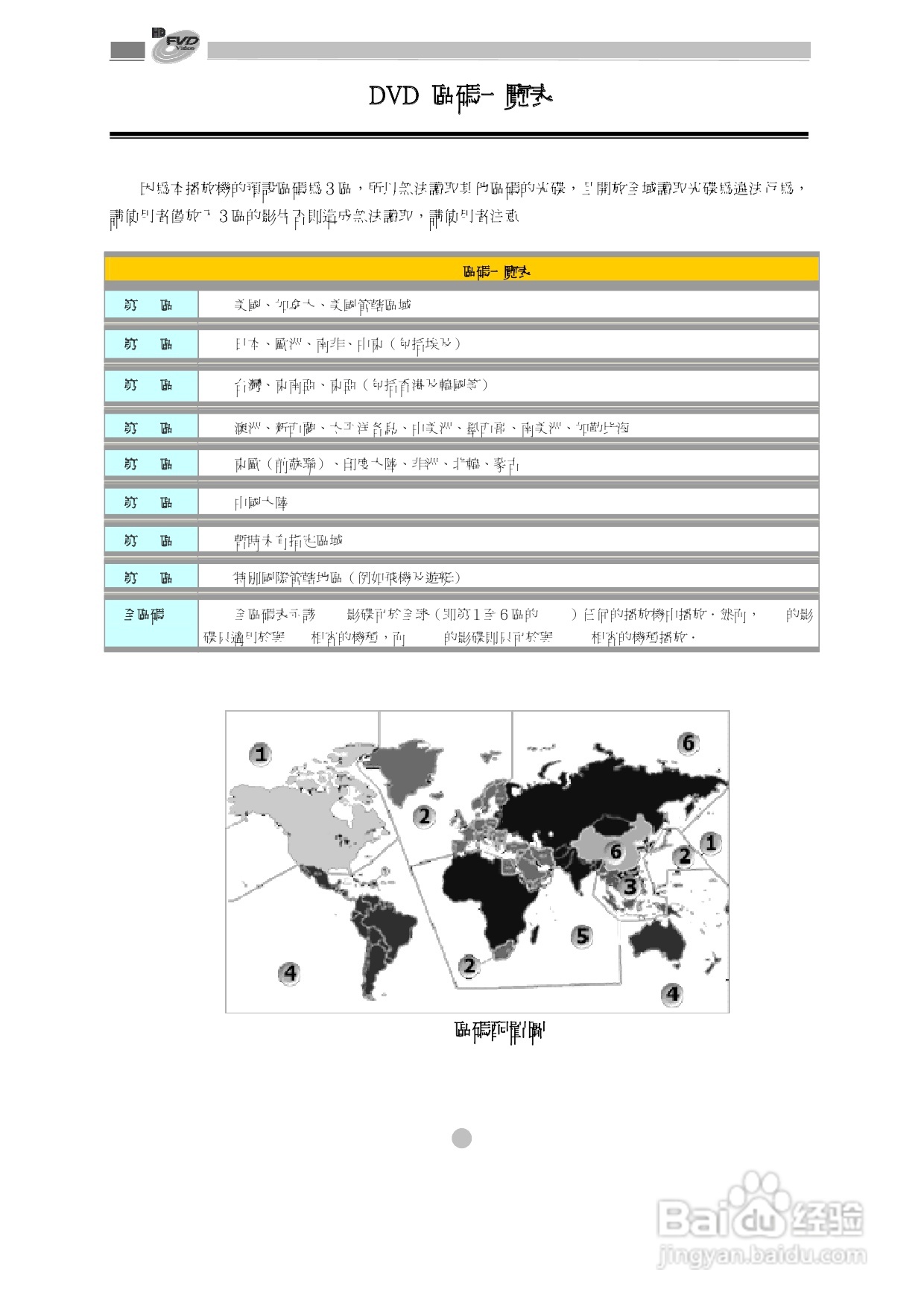 歌林KVD-1080型数位影音光碟机说明书:[3]