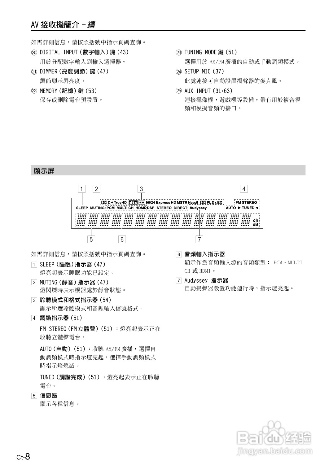 安桥TX-SR606型影音扩大机使用说明书:[1]