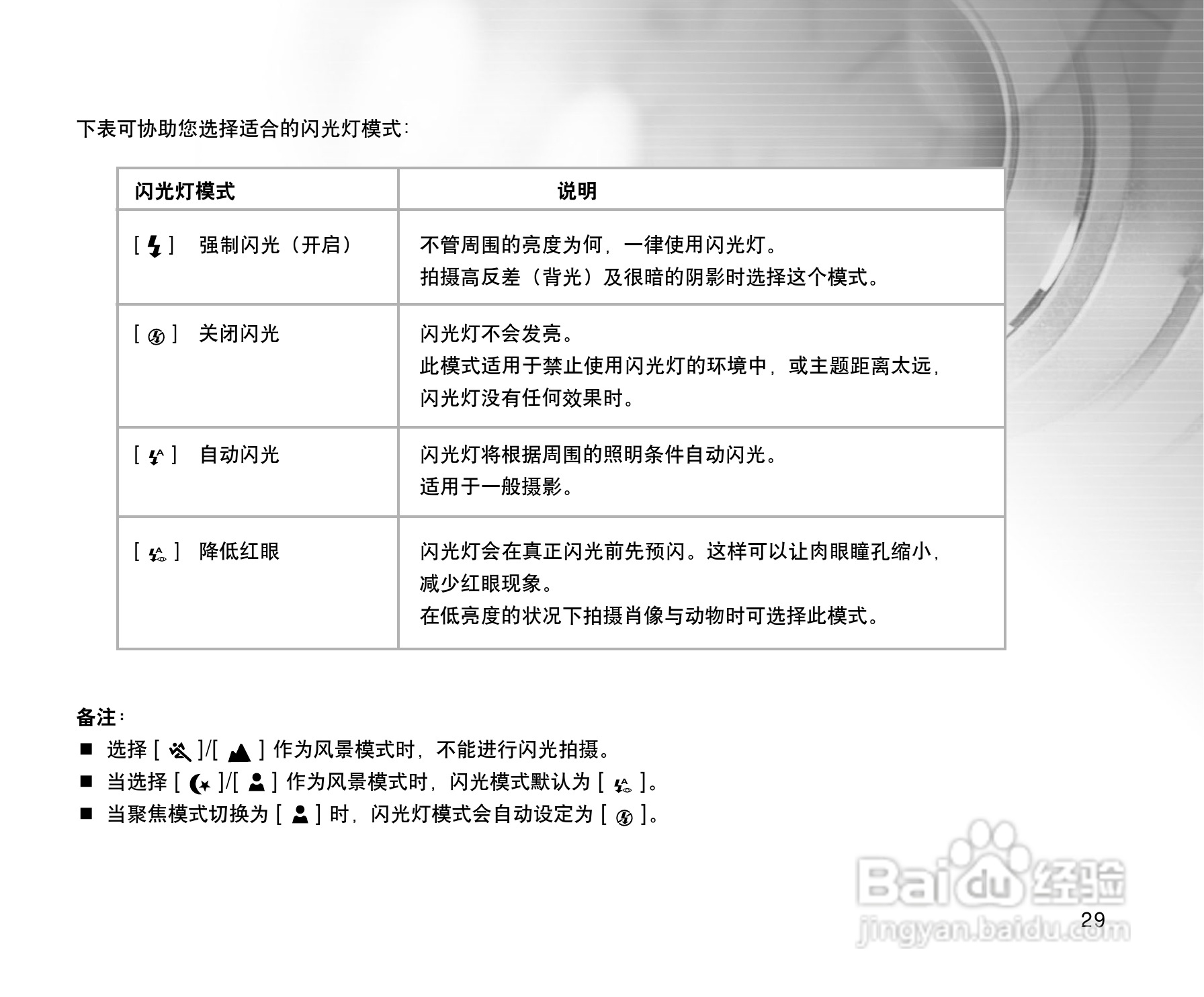 威达ViviCam 3915数码相机使用说明书:[3]