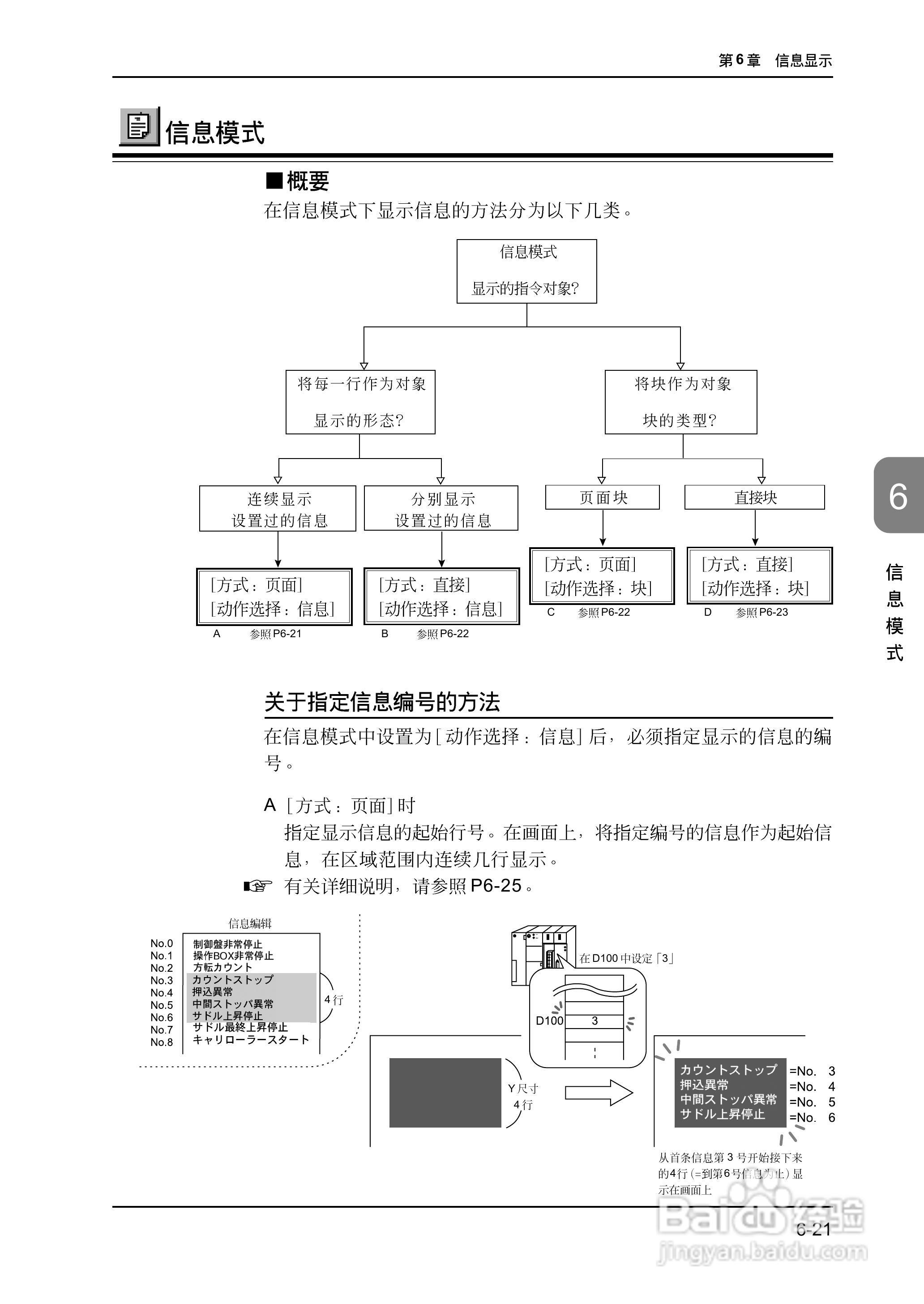松下UG420H-E变频器使用说明书:[18]