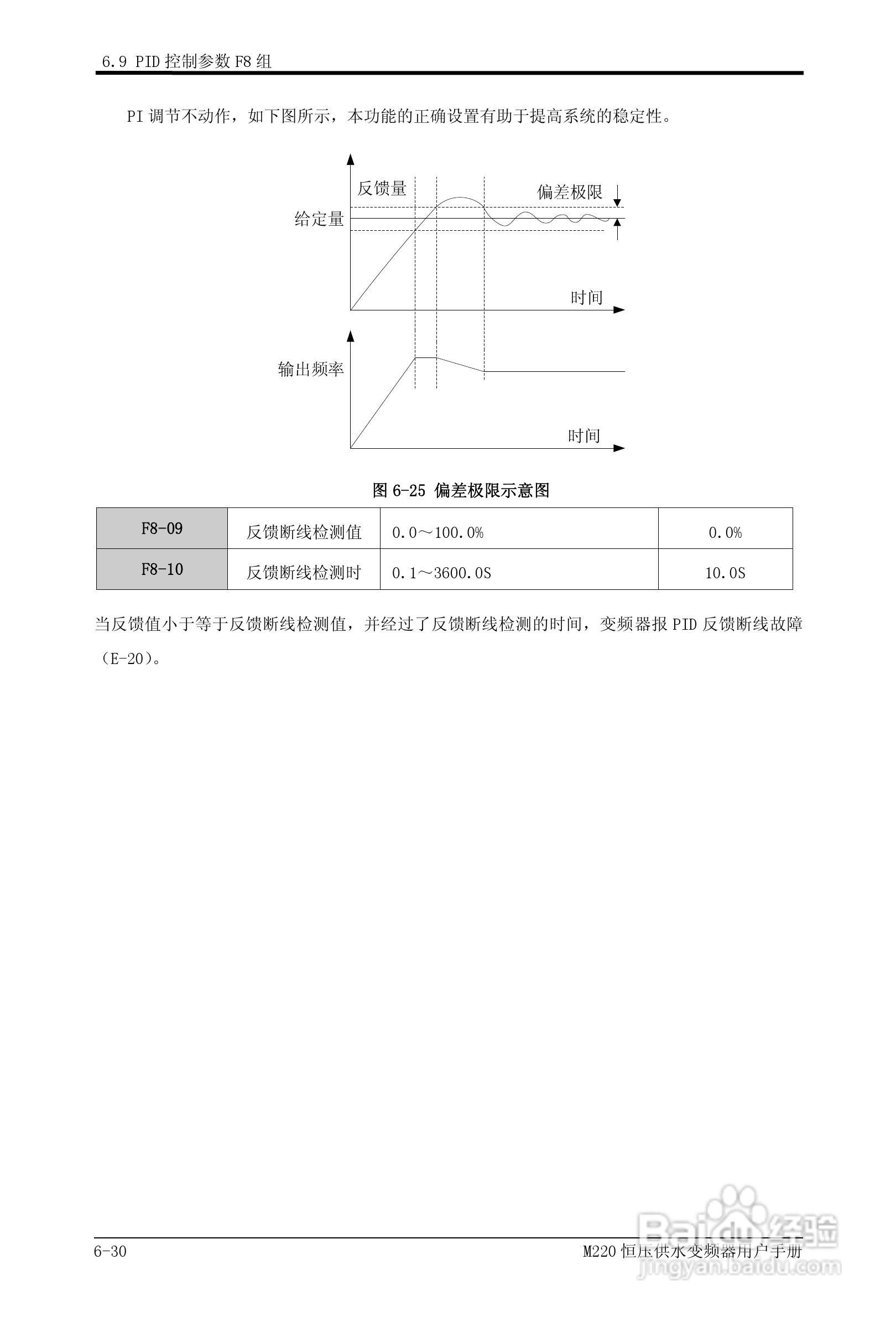 易驱M220-4T0930FPVER0M00变频器使用说明书:[7]