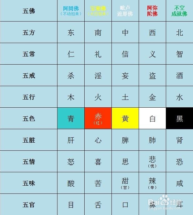 中医养生方法