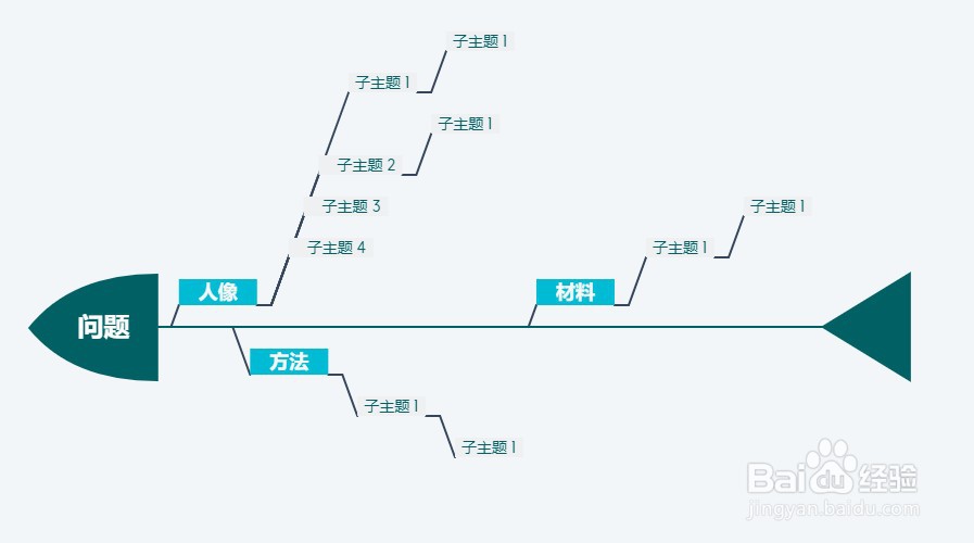 认识XMind中的各类思维导图
