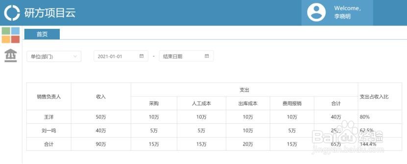 研方项目云(项目管理系统、绩效管理)使用