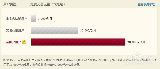 支付宝金账户有什么用