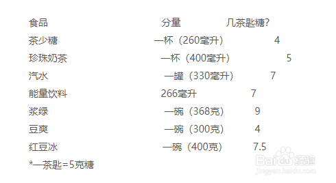 怎样健康的吃糖？