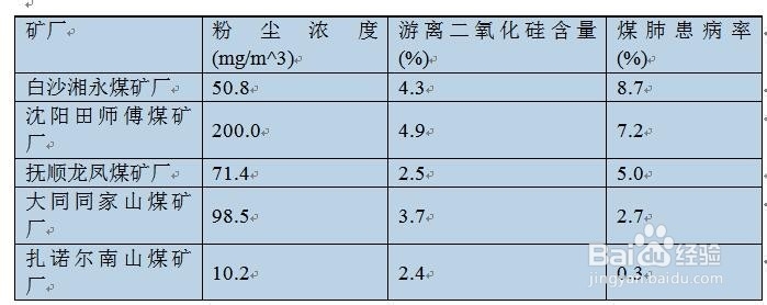 TOPSIS方法应用示例