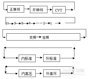 相对介损测试仪的操作步骤