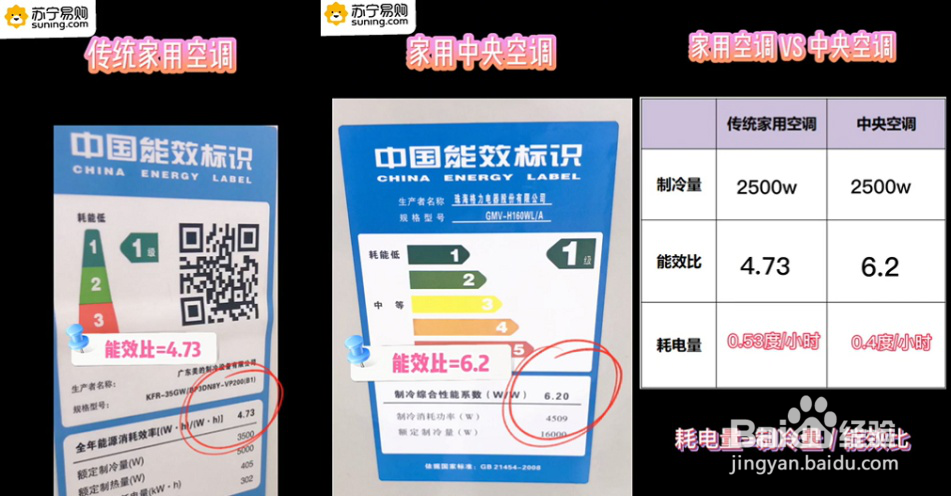家装必选中央空调!苏宁祭出五大理由