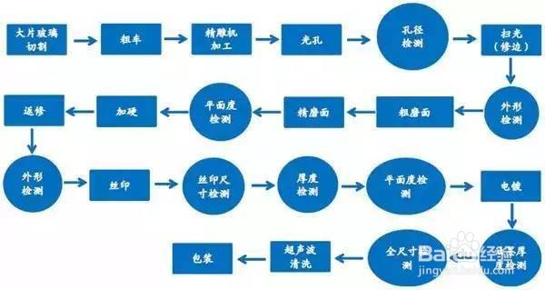 手机制造产业全景图