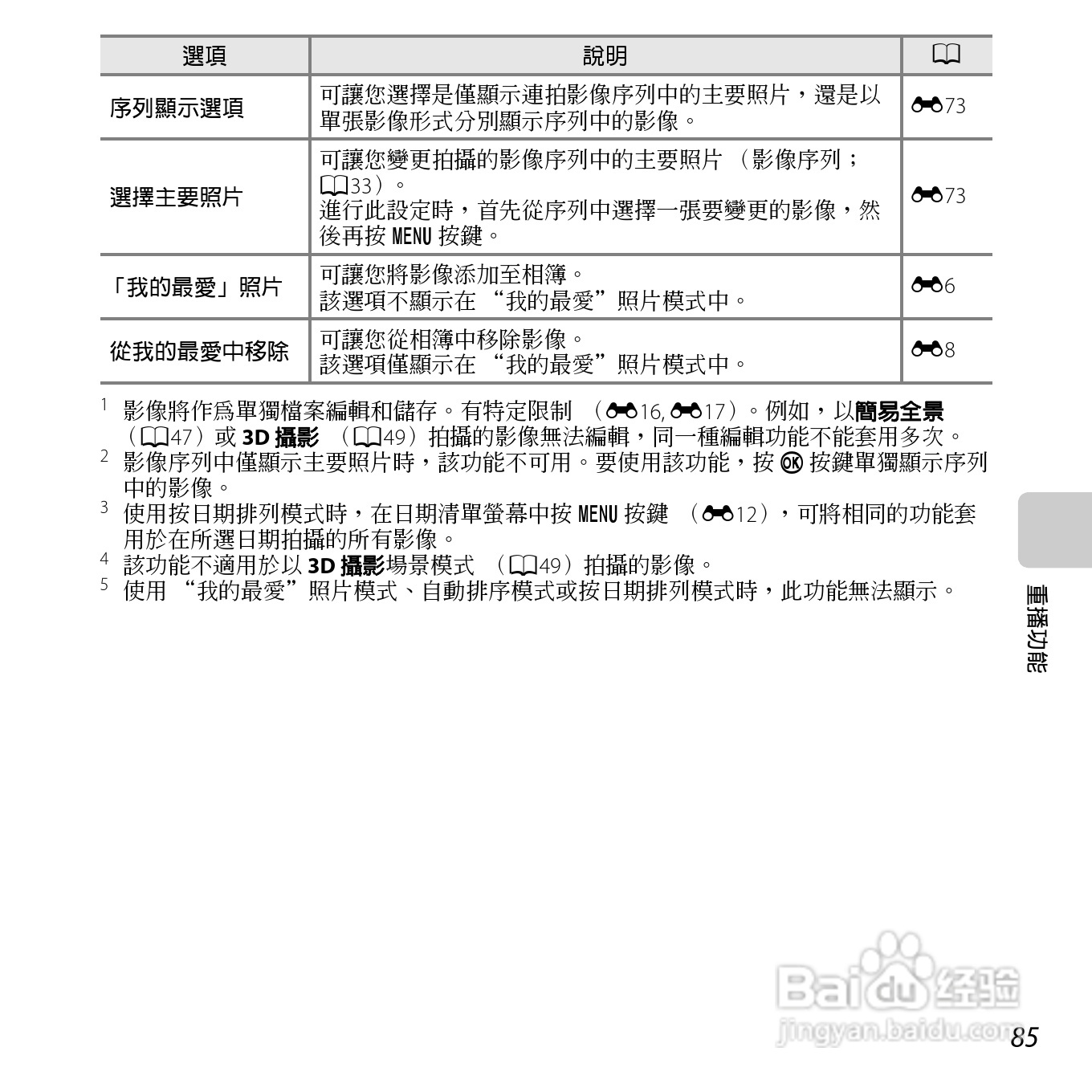 尼康COOLPIX S6500数码相机说明书:[11]