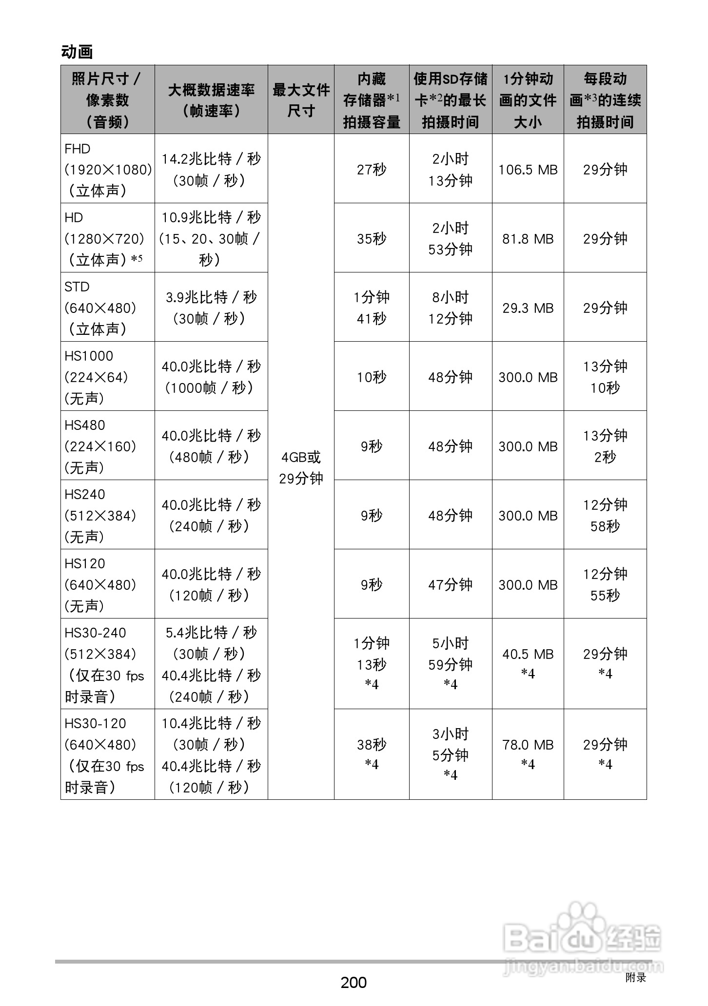 卡西欧 EX-ZR1000数码相机说明书:[20]