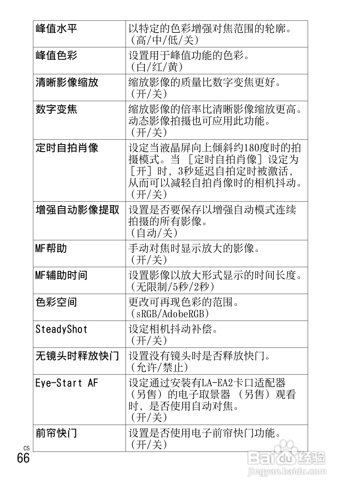 SONY索尼 NEX-5R数码相机说明书:[7]