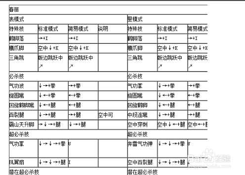 拳皇1.91出招表
