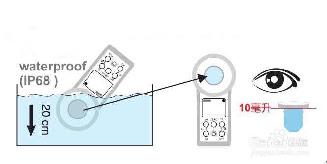 如何快速检测泳池的余氯