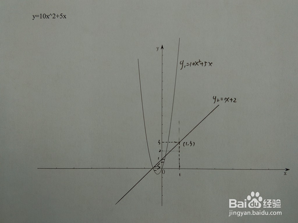 如何计算y=10x^2+5x与y=x+a围成的面积