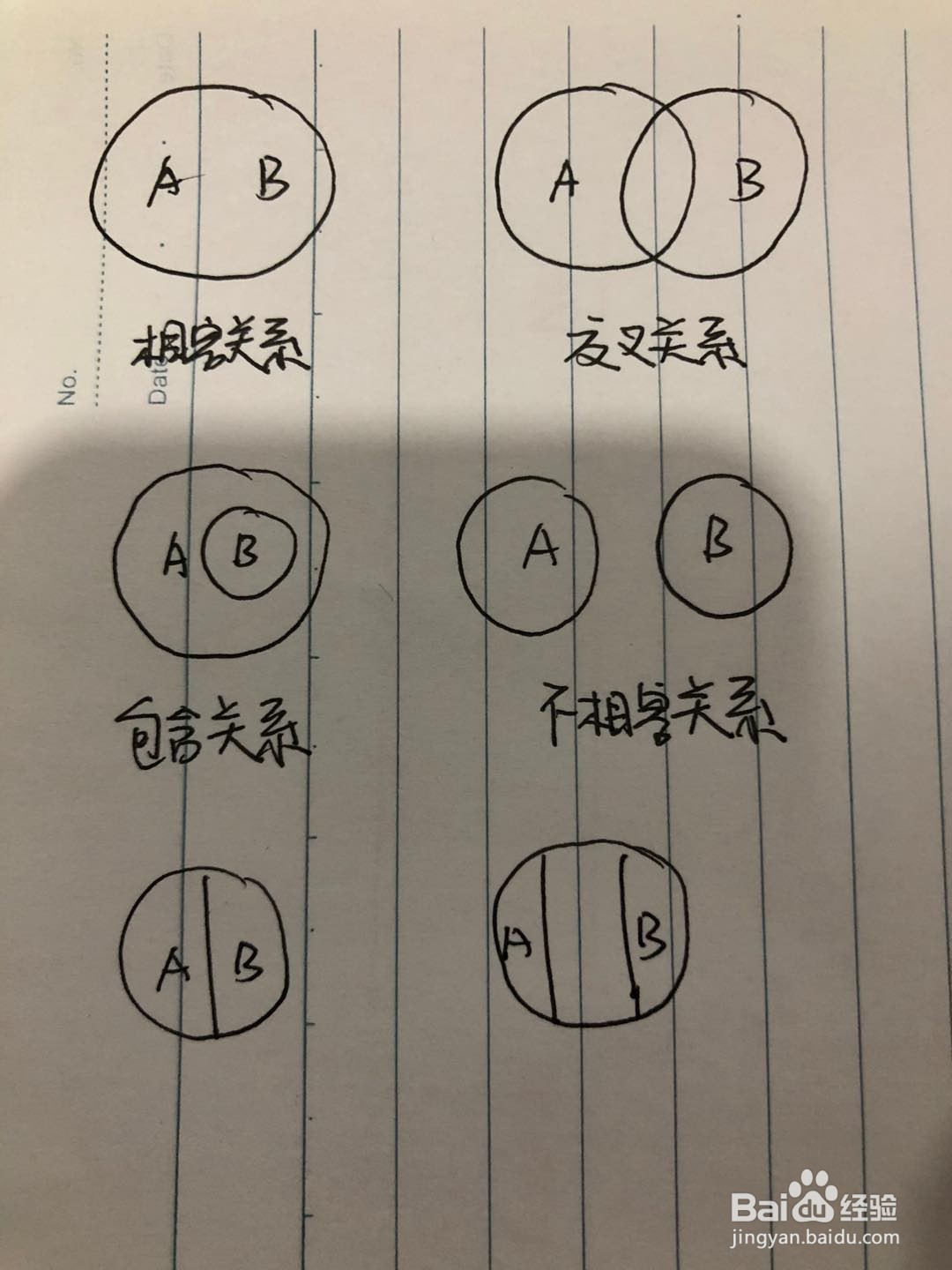 逻辑学欧拉图画法