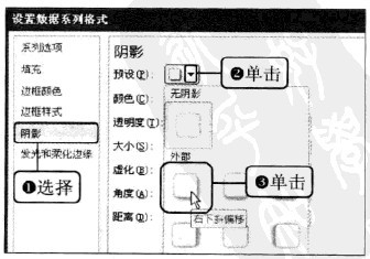 Excel2010中如何创建柱形图比较销售点业绩