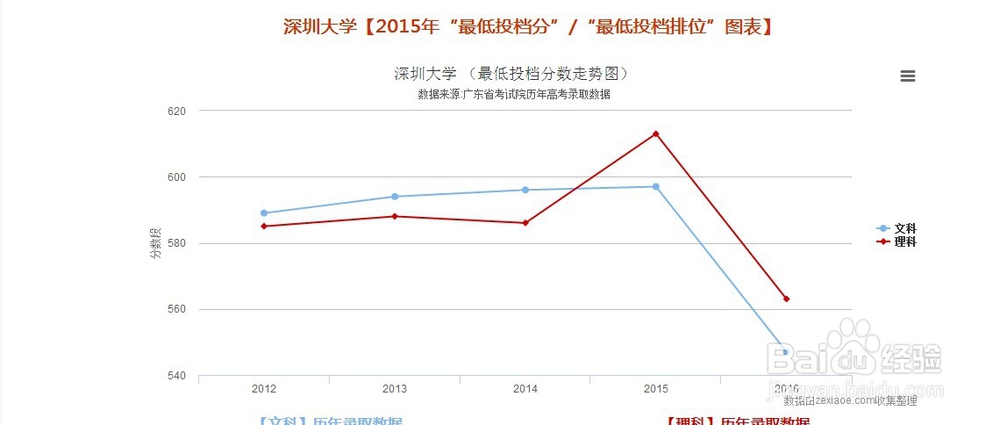 高考后需要做的事情