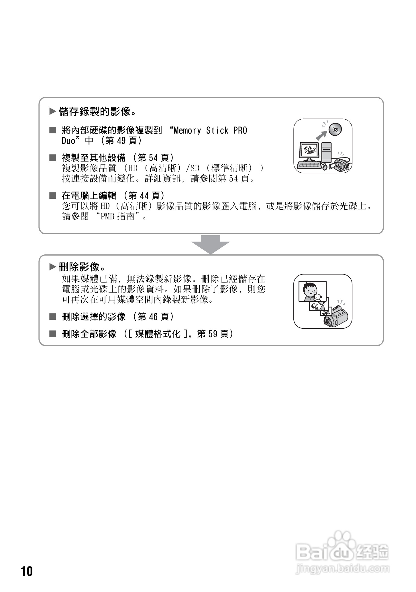 SONY数位HD摄影机HDR-SR10使用手册:[1]