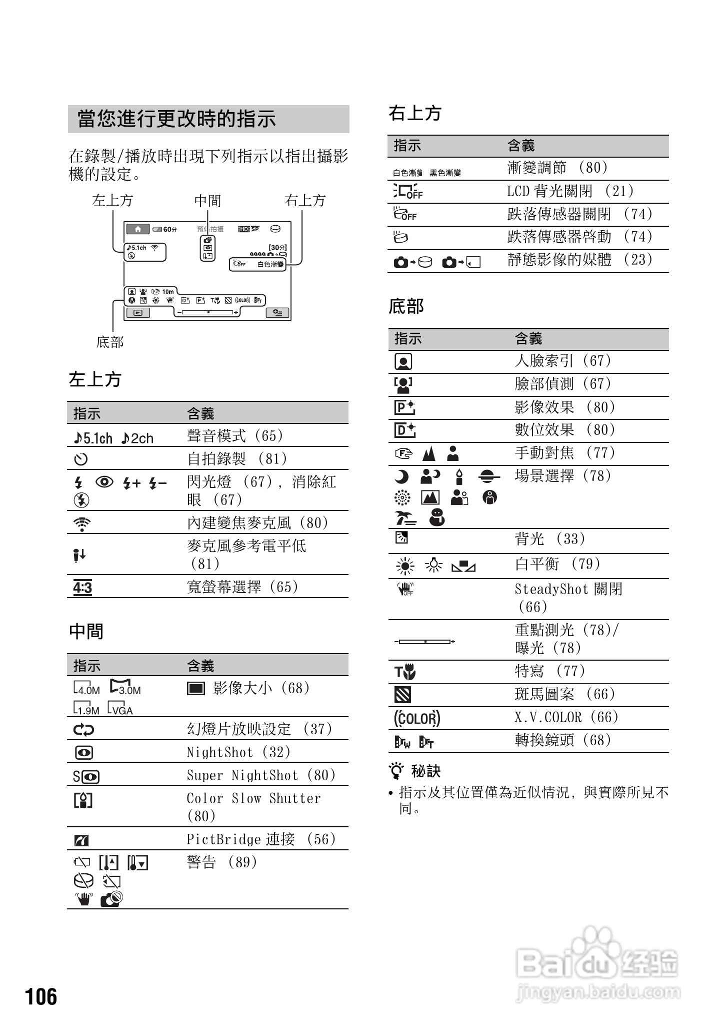 SONY数位HD摄影机HDR-SR10使用手册:[11]