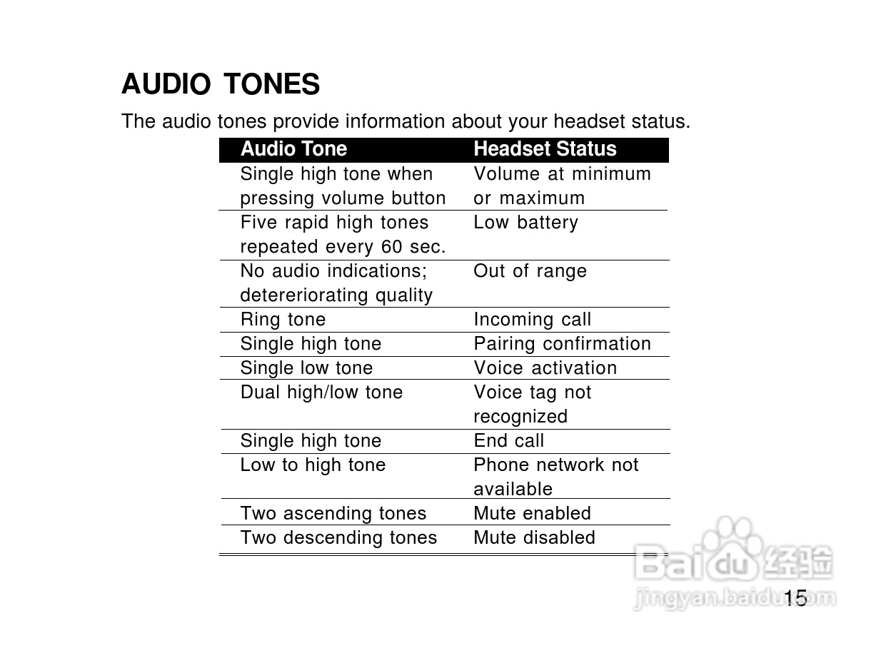 摩托罗拉H500蓝牙耳机使用说明书:[3]