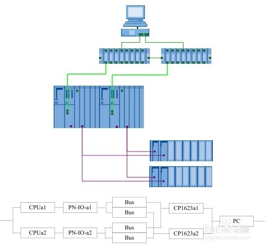 S7-400H集成PROFINET 口容错链接图文教程