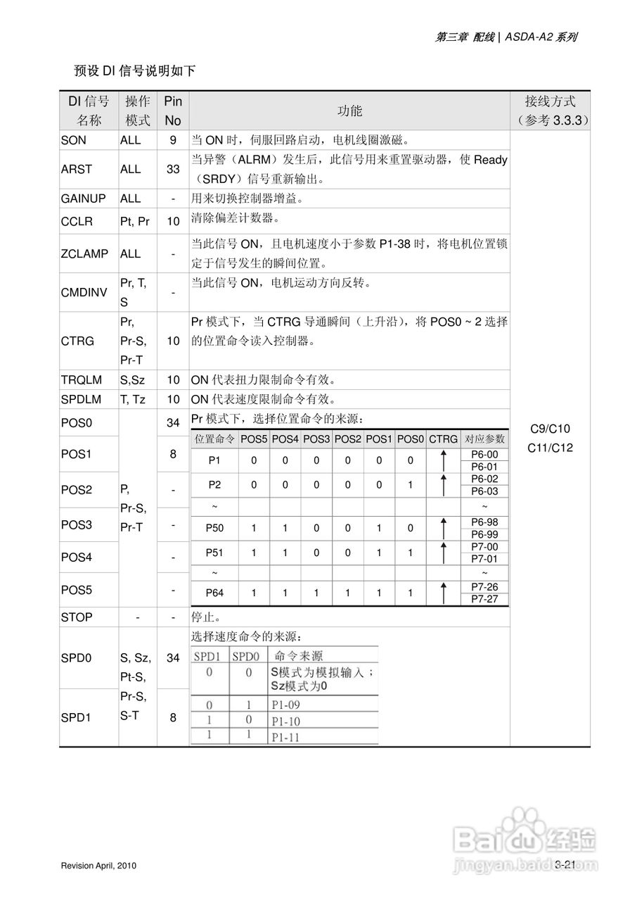 AELTA ASD-A2系列高机能通讯型伺服器使用手册:[7]