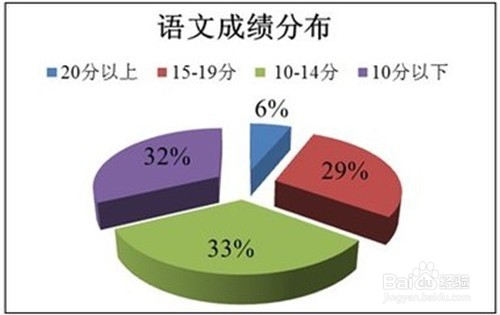 试卷分析应该包括哪些内容？