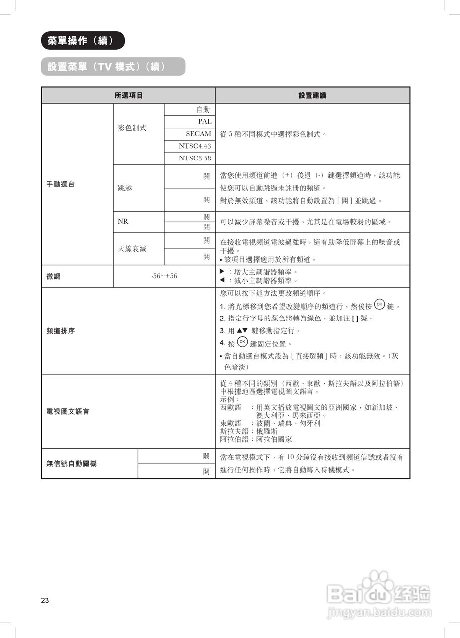 日立牌42PD8900TA型等离子电视机使用说明书:[3]