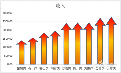 轻松学Excel：[32]美化柱状图