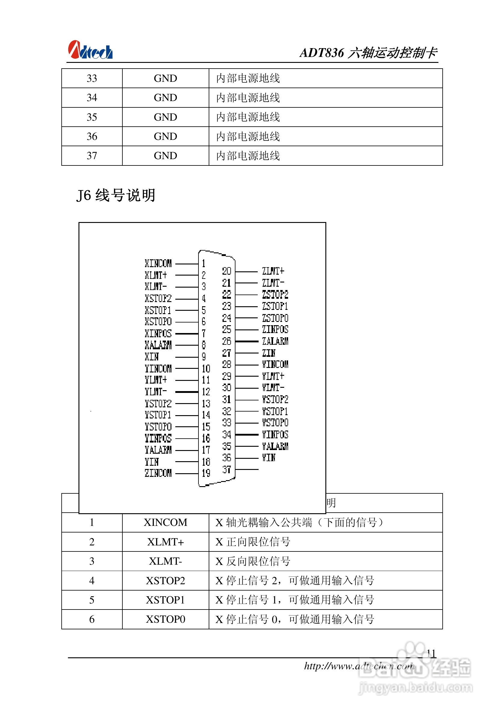 ADT-836六轴运动控制卡说明书:[2]