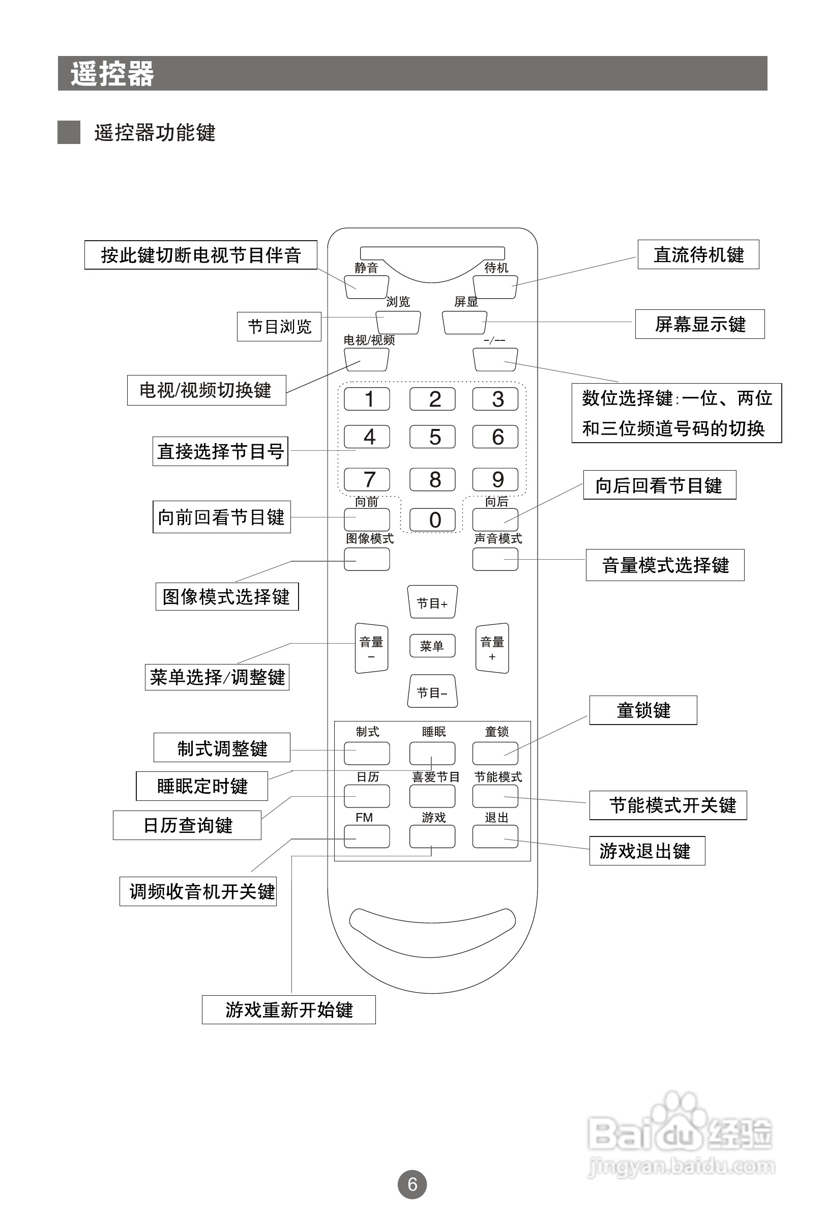 海尔21FA12-T彩电使用说明书:[1]